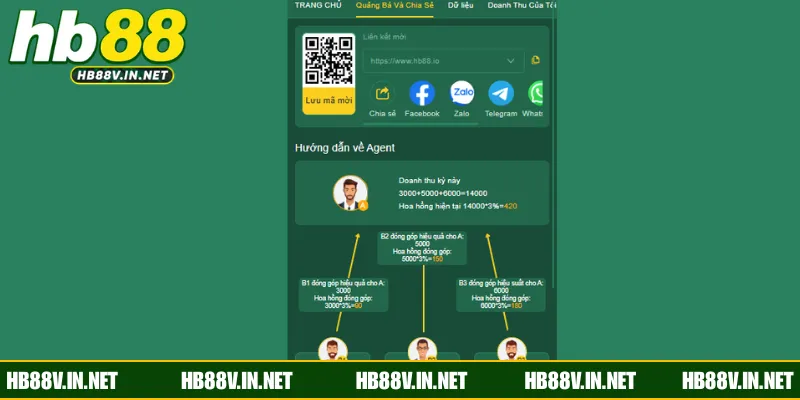 Đại lý HB88 cơ hội kiếm thêm thu nhập cho người chơi 